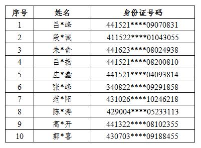 澳门金沙网站37名跨境赌博案嫌疑人广东公安劝你们速投案自首！